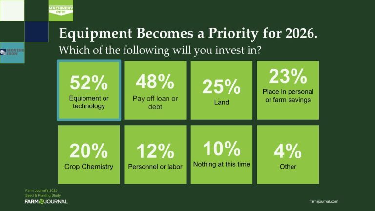 Machinery Market Outlook